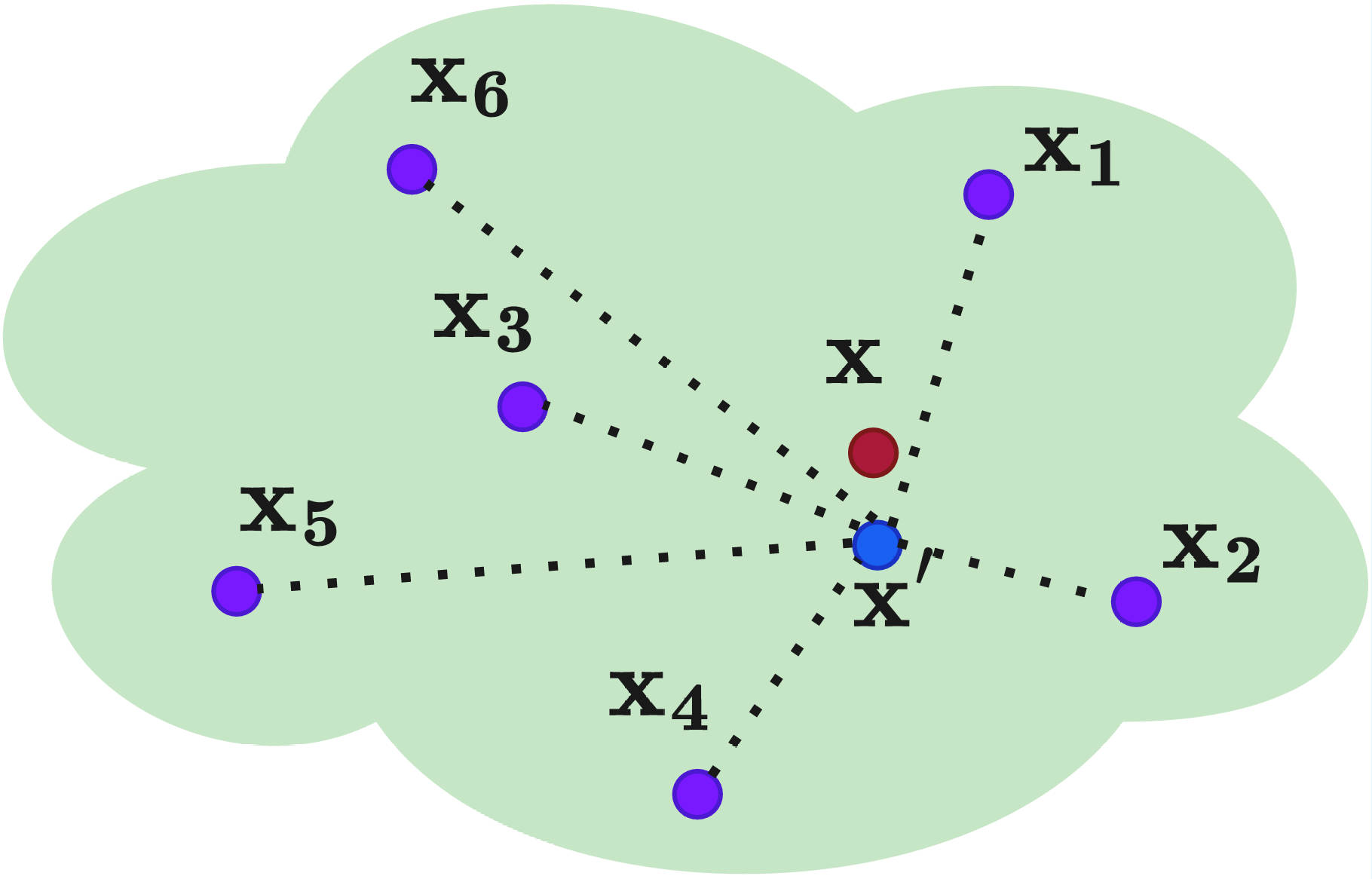 Few-shot instance prior solution