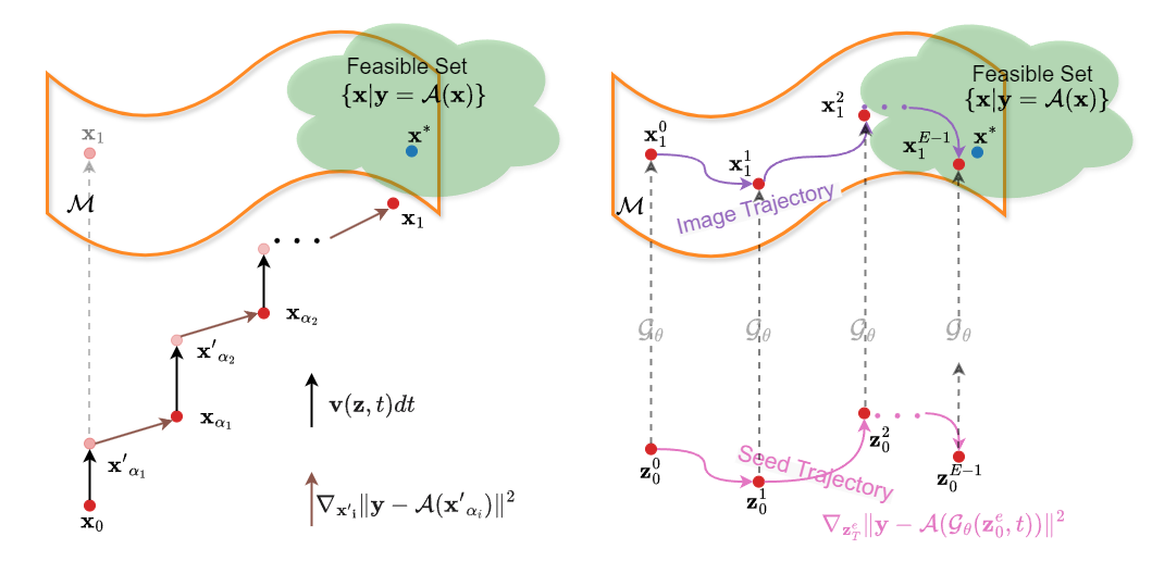 Interleaving methods contrasted with plug-in methods